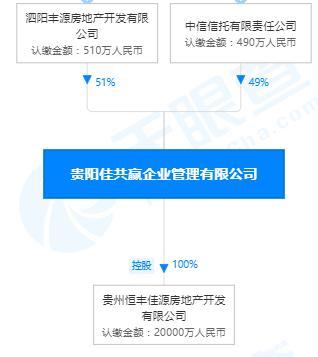 据查,贵州恒丰佳源房地产开发公司为香港佳源集团旗下控股