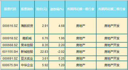 贵州茅台大跌:毛哥出什么大事了!