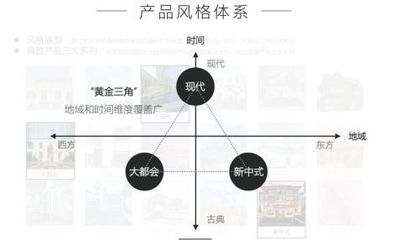 以幸福为理念的这家房企,如何在贵州创造幸福生活